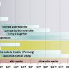 Classificazione delle tipologie di pompe da vuoto 