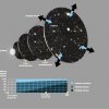 Evoluzione dell’universo e delle sue componenti